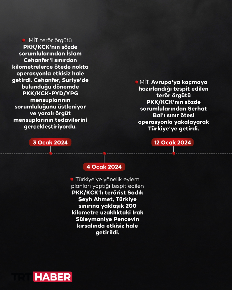 MİT ve TSK yeni yıla da hızlı başladı: Teröristlere göz açtırılmıyor