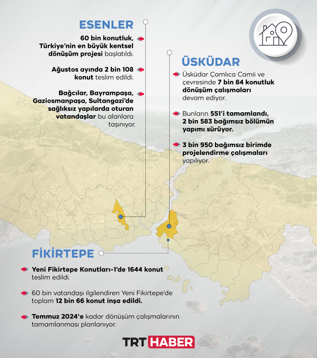 Olası Marmara depremine karşı yapılan çalışmalar