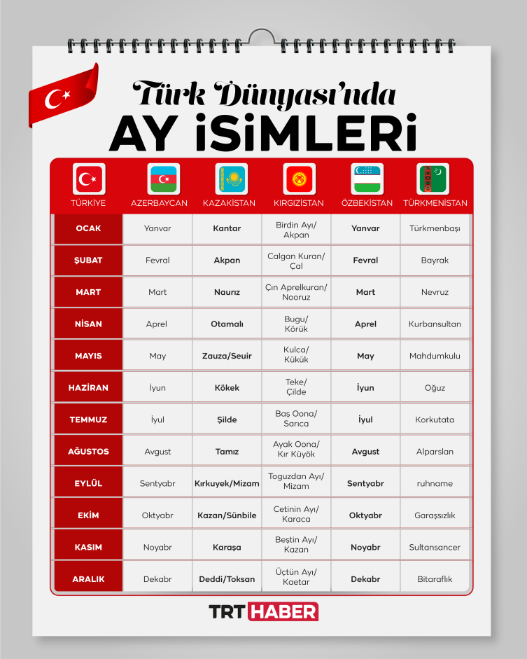 Gün isimleri 100, ay isimleri 70 yaşında