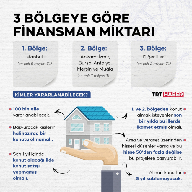 Orta gelirliye konut projesine başvurular yarın başlıyor