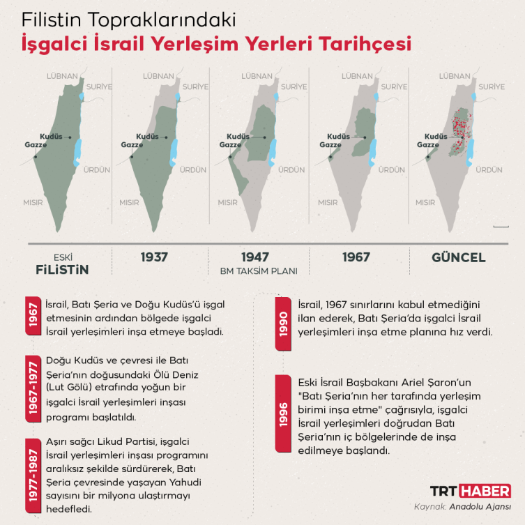 İşgalci yerleşim terörü: İsrail durmuyor