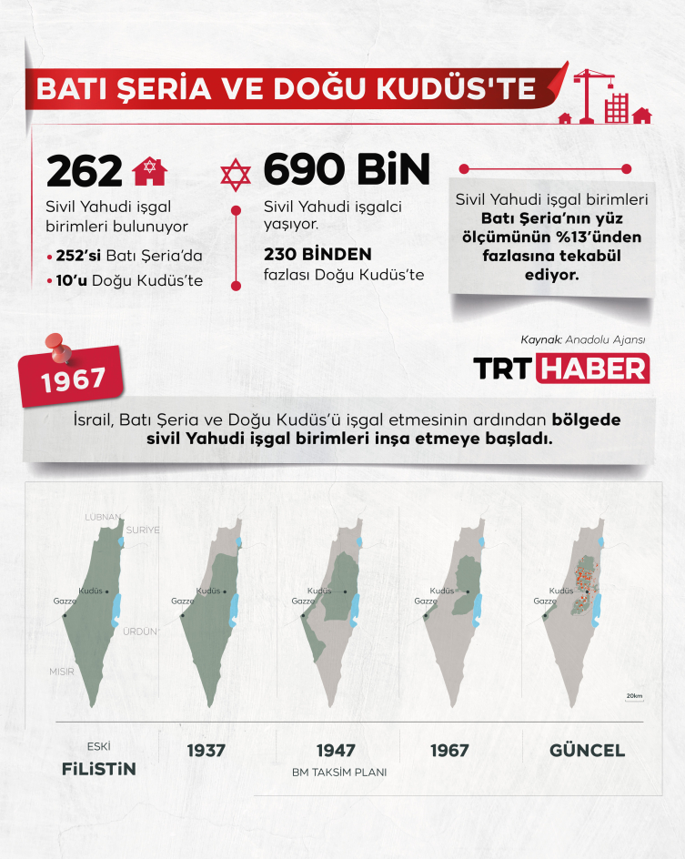 Filistin topraklarında 56 yıldır süren şiddetin adı: Sivil Yahudi işgal birimleri