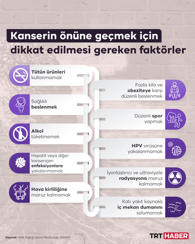 Dünya Kanser Günü “Bakım Açığını Kapat” kampanyasıyla yola devam ediyor