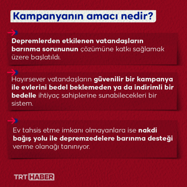 Evim Yuvan Olsun kampanyasında başvuru sayısı 7 bin 792'ye ulaştı