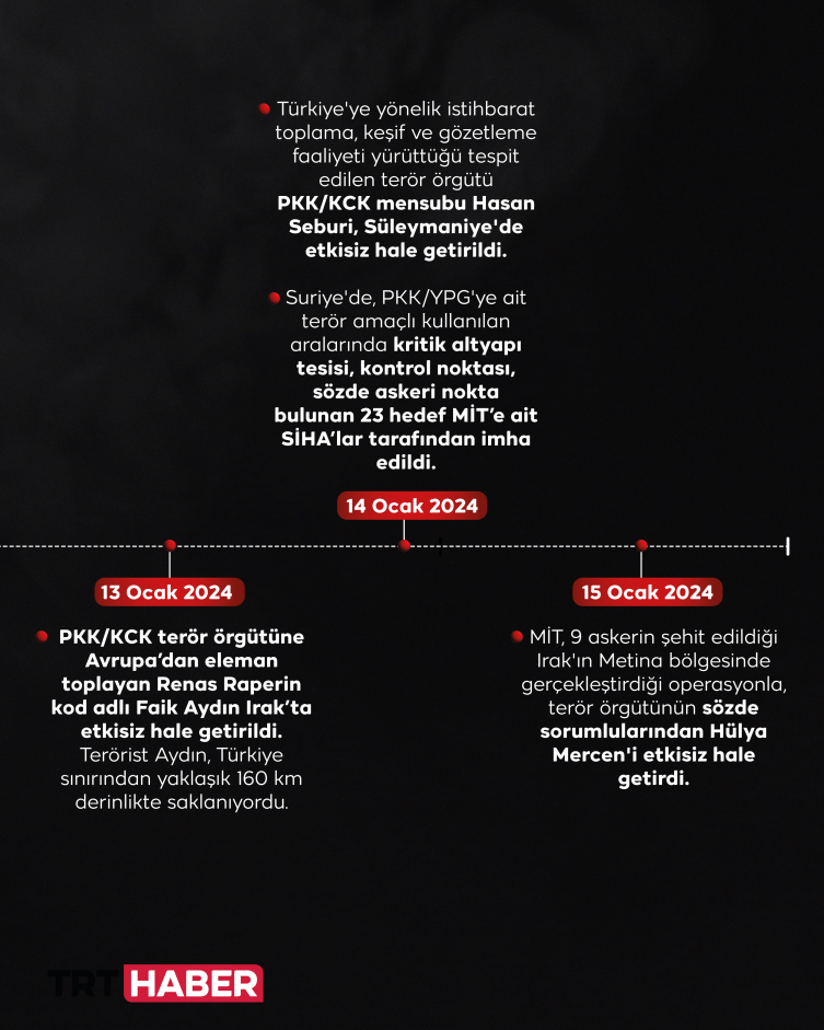 MİT ve TSK yeni yıla da hızlı başladı: Teröristlere göz açtırılmıyor