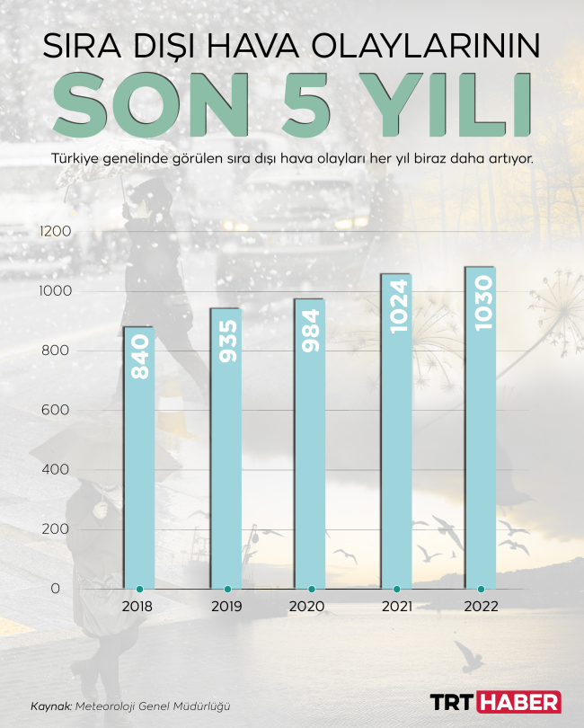 Grafik: TRT Haber