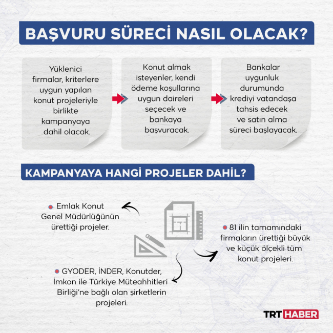 Orta gelirliye konut projesine başvurular yarın başlıyor