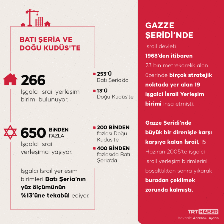 İşgalci yerleşim terörü: İsrail durmuyor