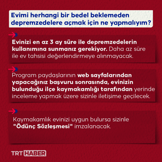 Evim Yuvan Olsun kampanyasında başvuru sayısı 7 bin 792'ye ulaştı
