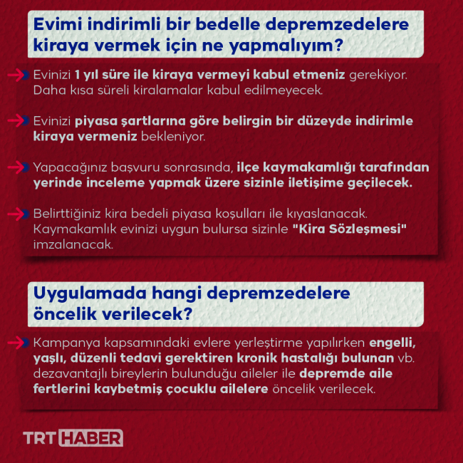 Evim Yuvan Olsun kampanyasında başvuru sayısı 7 bin 792'ye ulaştı