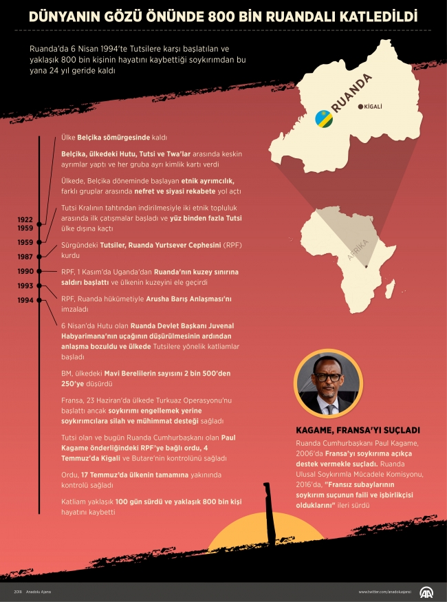 Ruanda soykırımının sorumlularından Manier yakalandı