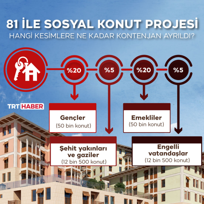 Sosyal konut projesinin detayları belli oldu: 2+1 evler 608 bin lira olacak