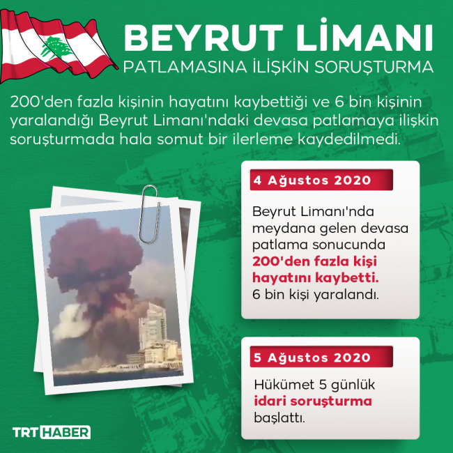 Grafik: TRT Haber - Hafize Yurt