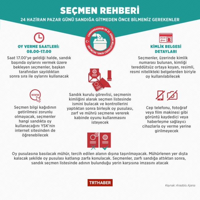 6 adımda oy kullanma rehberi