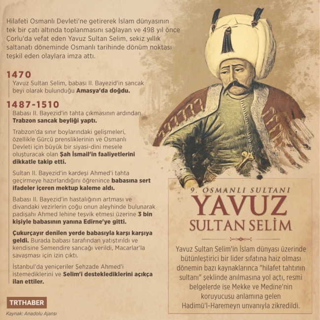 Hilafet tahtının sultanı: Yavuz Sultan Selim