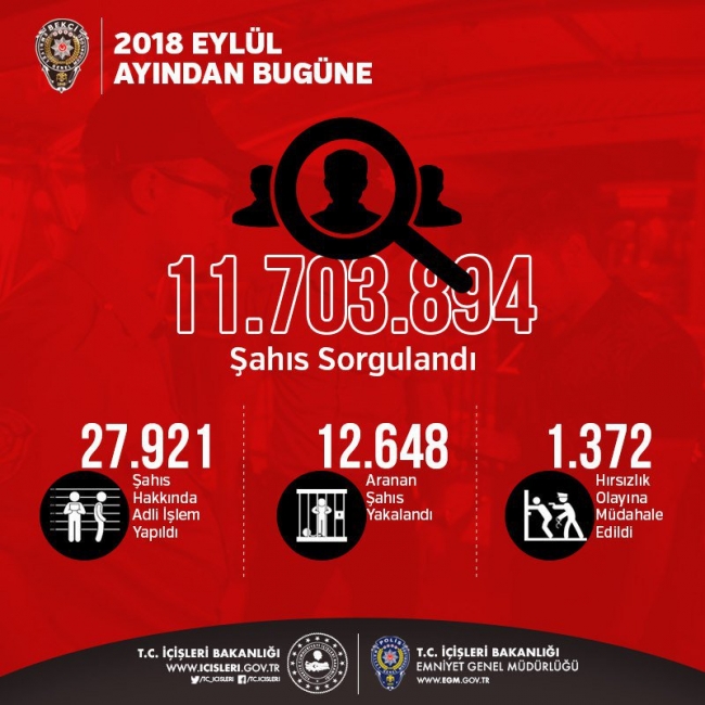 Bekçilerle sokaklar güvende