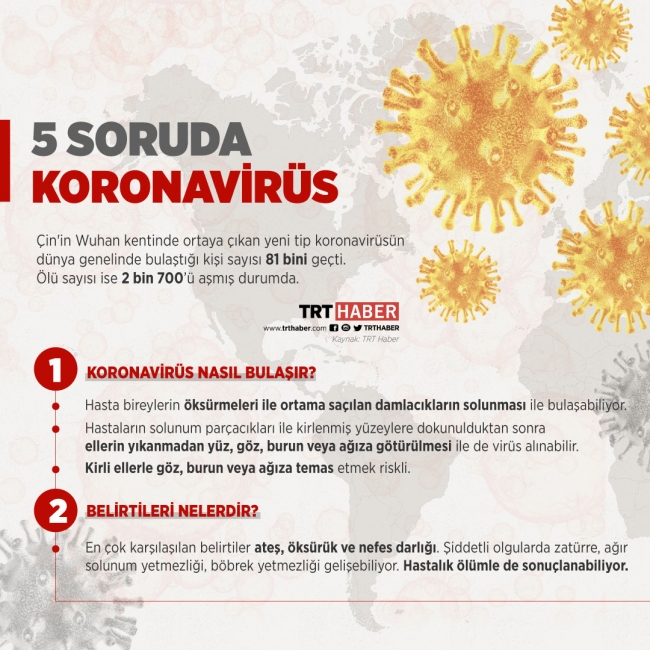 Koronavirüs nasıl bulaşır? Koronavirüs (Corona virüsü) belirtileri neler? Korunma yöntemleri…