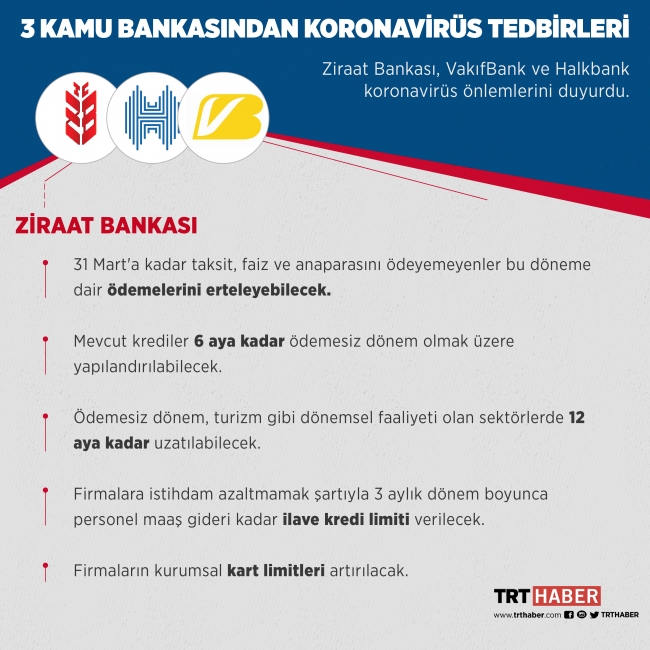 İnfografik: TRT Haber/Hafize Yurt