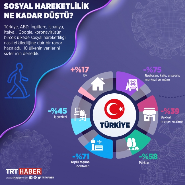 Grafik: Hafize Yurt 