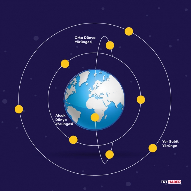 Grafik: Şeyma Özkaynak