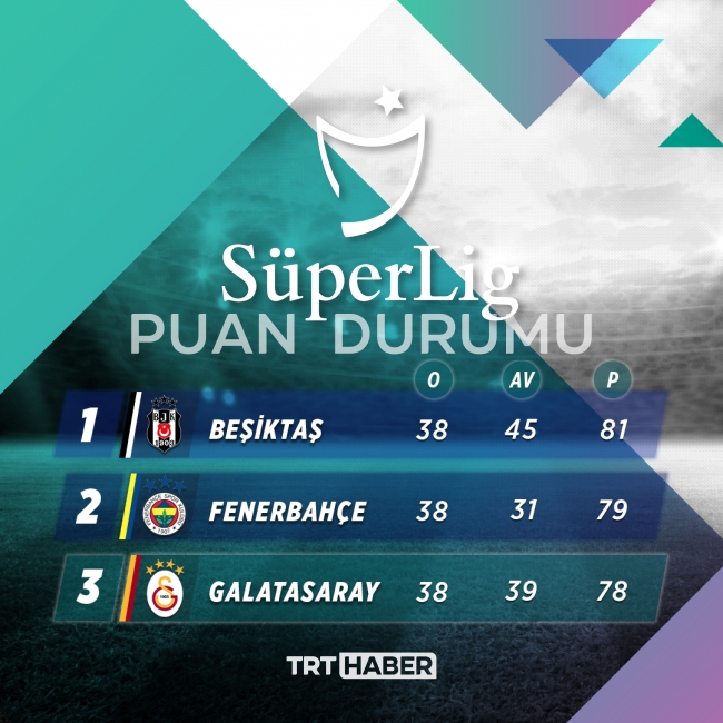 Fenerbahçe'nin 2020-2021 Süper Lig fikstürü