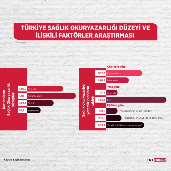 [Grafik: TRT Haber / Şeyma Özkaynak]