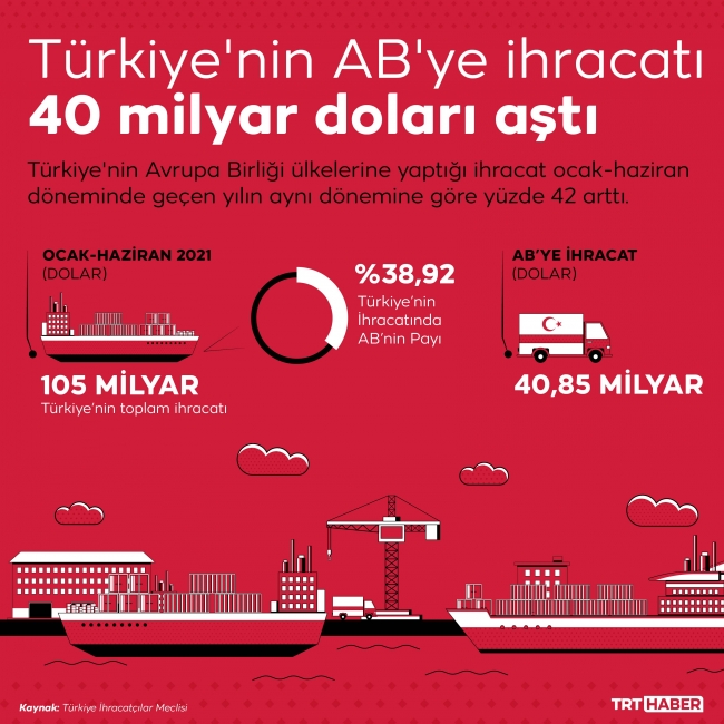 Grafik: TRT Haber / Hafize Yurt