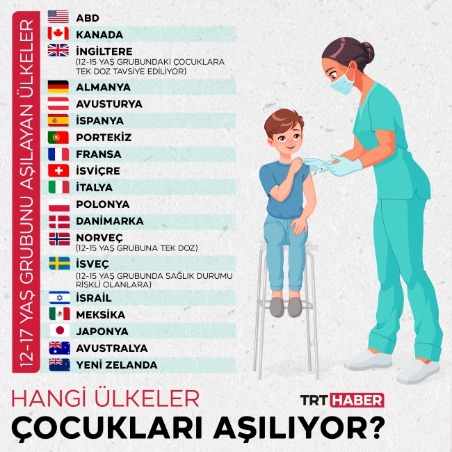 Hangi ülkeler çocukları aşılıyor?