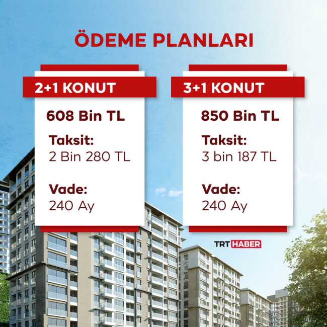 Sosyal konuta başvuru 865 bini geçti