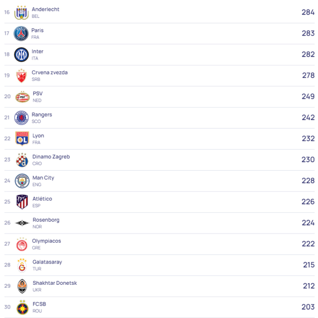 Şampiyonlar Ligi'nin en golcü takımları: Galatasaray da listede