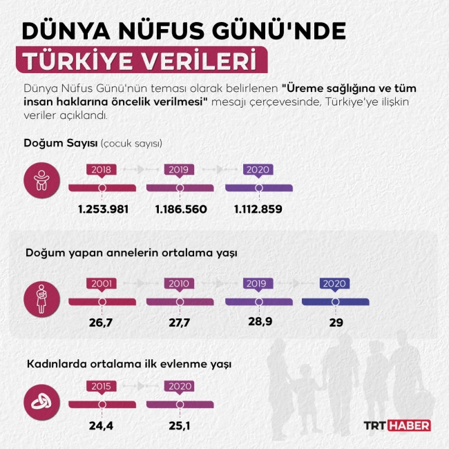Grafik: Nursel Cobuloğlu / TRT Haber