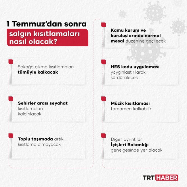 Grafik: TRT Haber / Şeyma Özkaynak