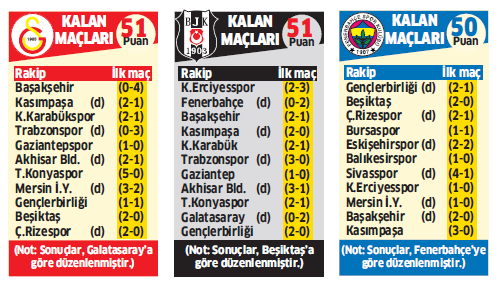 İşte lider Trabzonspor'un kalan maçları!