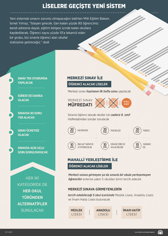 Liselere geçiş sınavının tarihi belli oldu