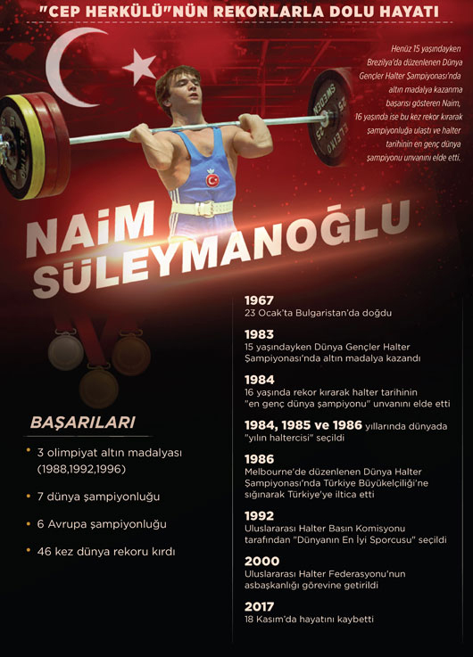 Naim Süleymanoğlu hayatını kaybetti