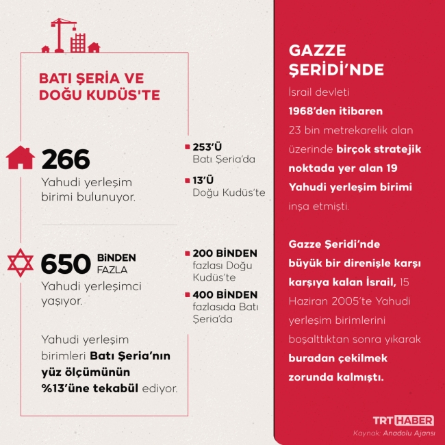 Grafik: TRT Haber/Nursel Cobuloğlu