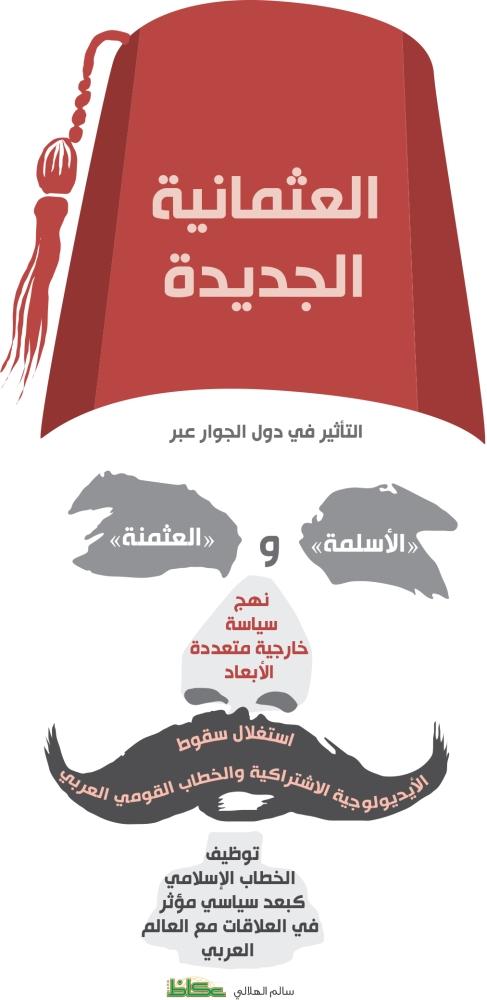 Suudi Arabistan basınından Osmanlı'ya DEAŞ iftirası