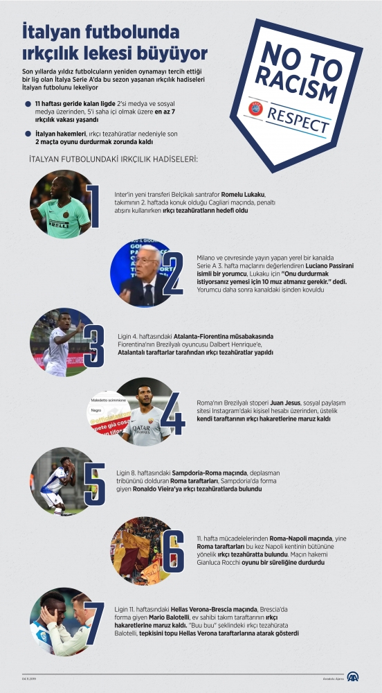 İtalyan futbolunda ırkçılık lekesi büyüyor