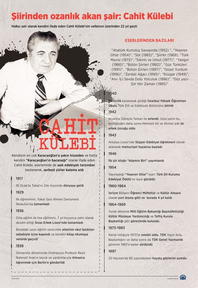 Vefatının 22. yılında usta şair Cahit Külebi