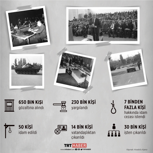 Grafik: Hafize Yurt /TRT Haber