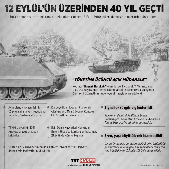 Grafik: Hafize Yurt /TRT Haber