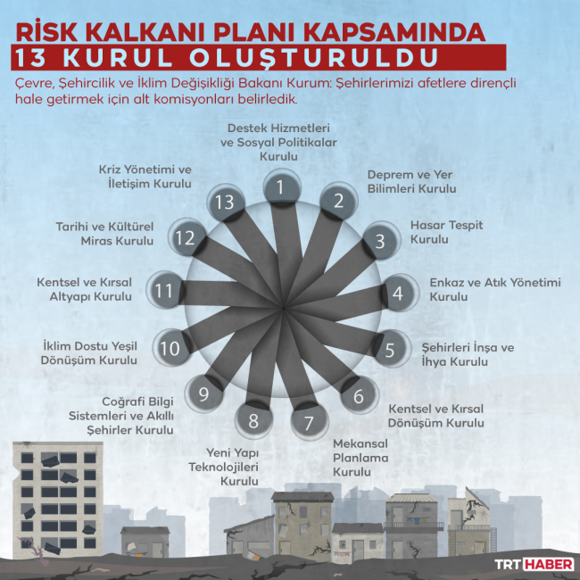 Bakan Kurum: Risk Kalkanı Planı kapsamında 13 kurul oluşturuldu