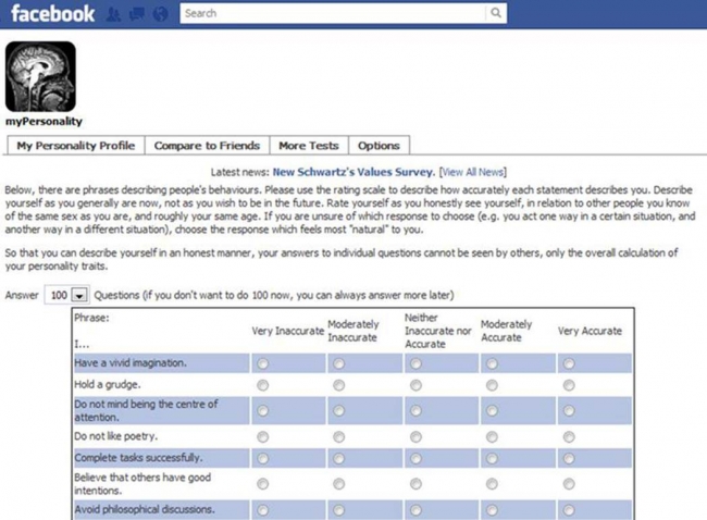 Basit bir kişilik testi ile milyonlarca Facebook kullanıcısının profilini çalıp kullandılar