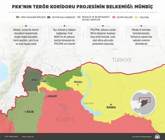 Münbiçliler Türkiye'nin YPG/PKK'nın varlığına son vermesini bekliyor