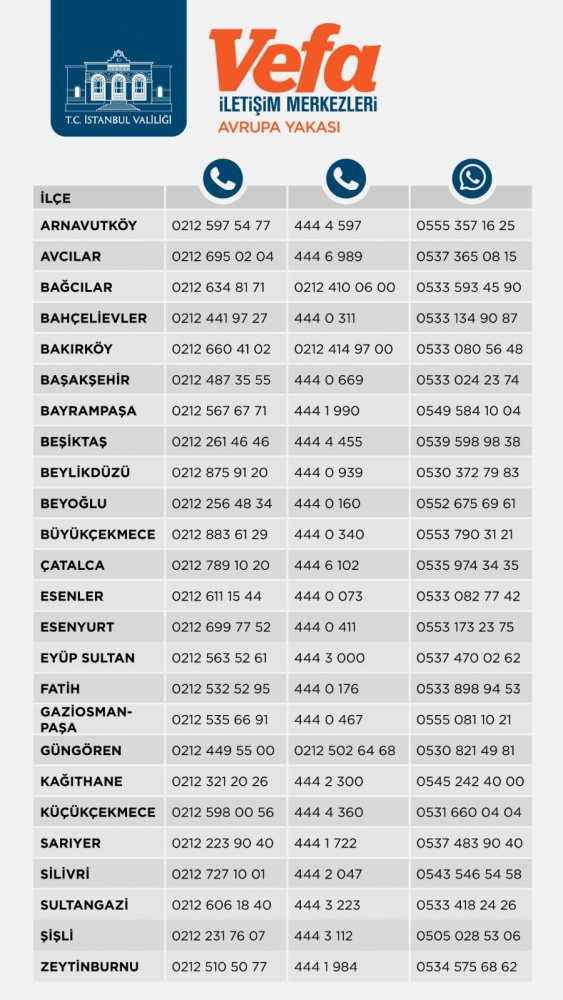 Vefa Sosyal Destek Grubu nedir? Vefa iletişim merkezleri… 65 yaş üstü sokağa çıkma yasağı…