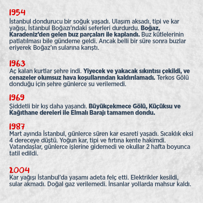 Grafik: Bedra Nur Aygün