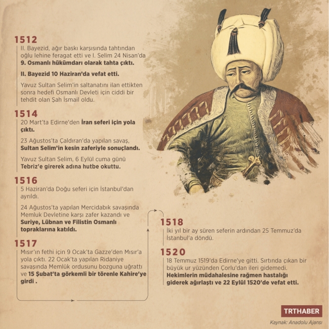 Hilafet tahtının sultanı: Yavuz Sultan Selim