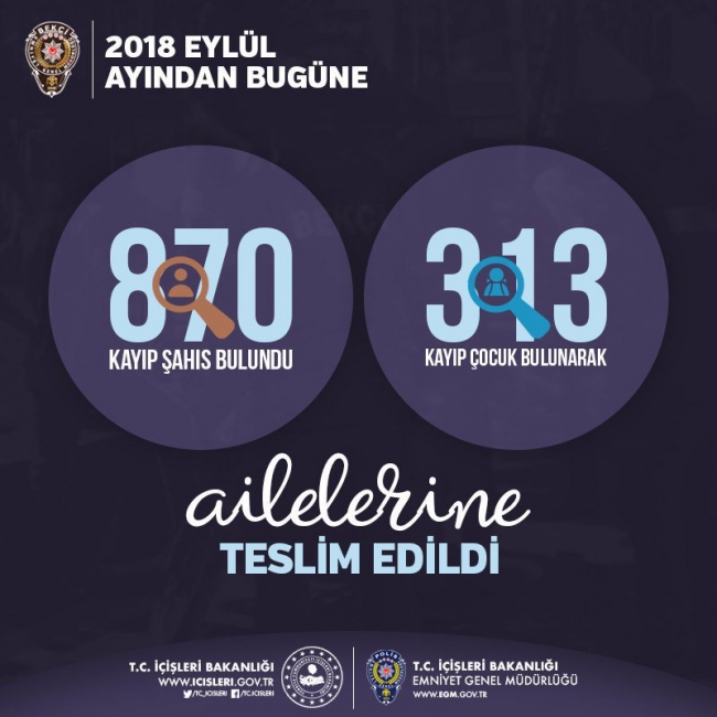 Bekçilerle sokaklar güvende