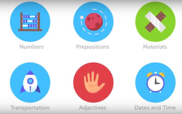 Ingilizce konuşma pratiği uygulamaları