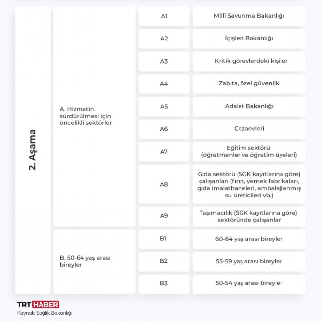 Aşılananların sayısı 1 milyonu geçti